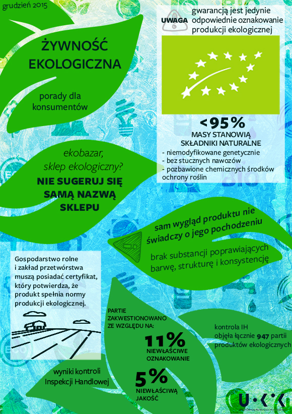 Infografika - ywno ekologiczna